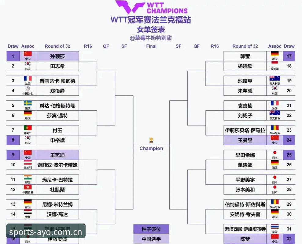 爱游戏登录入口 2026法网女单签表深度解析:郑钦文保分压力下的突围之路